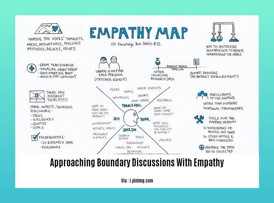 approaching boundary discussions with empathy