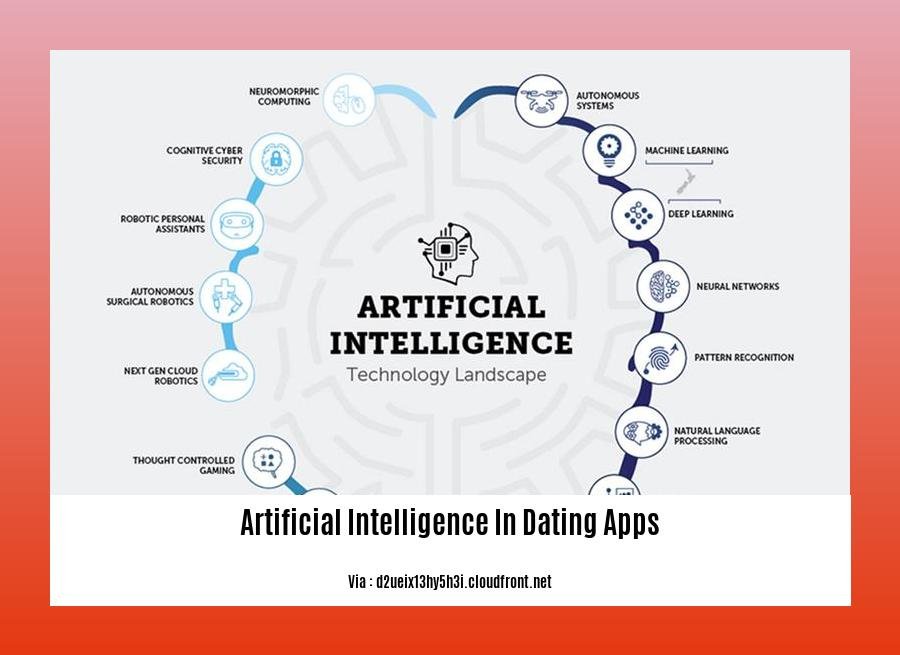 artificial intelligence in dating apps