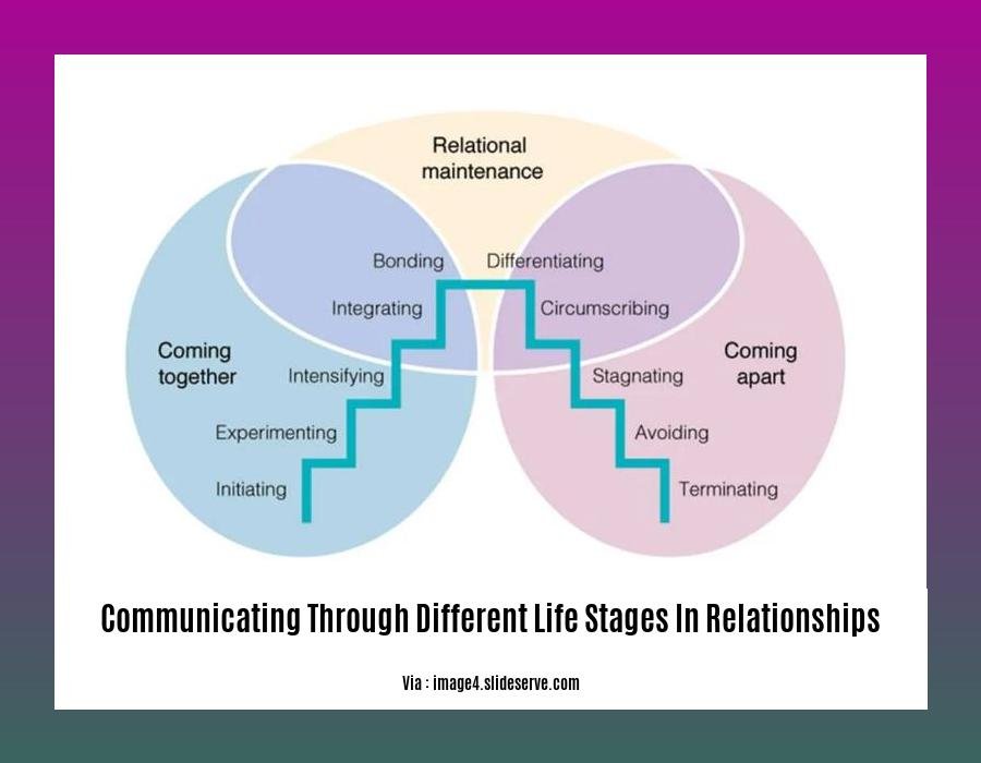 communicating through different life stages in relationships