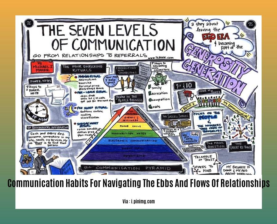 communication habits for navigating the ebbs and flows of relationships
