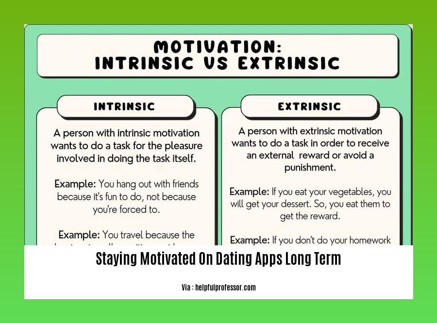 staying motivated on dating apps long term