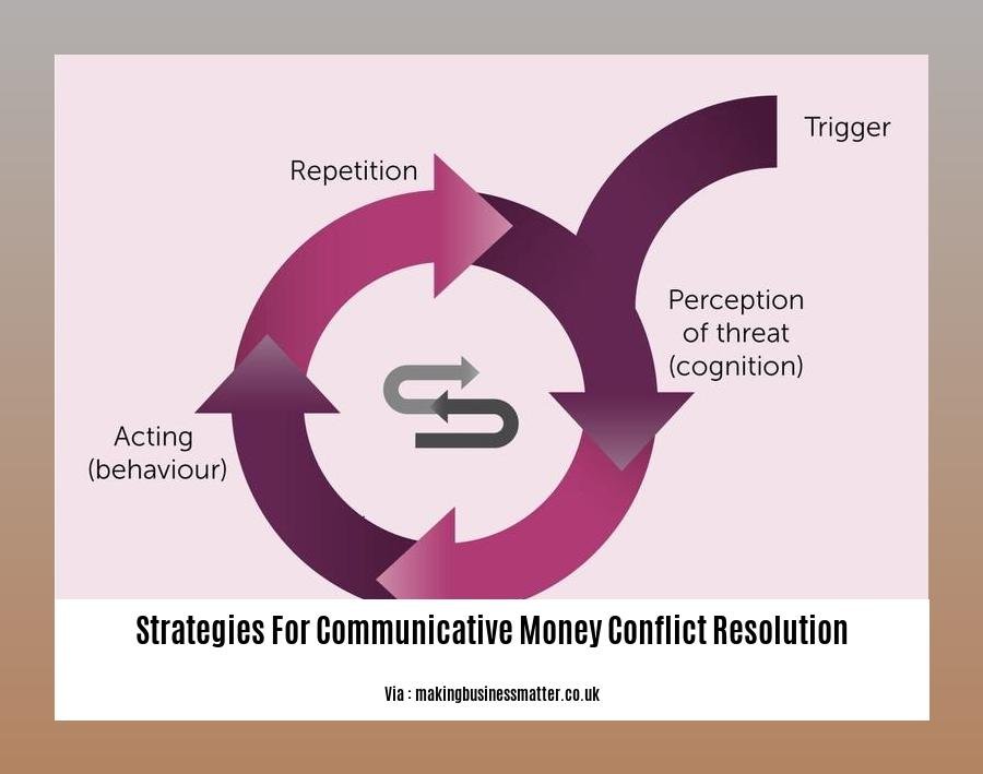 strategies for communicative money conflict resolution