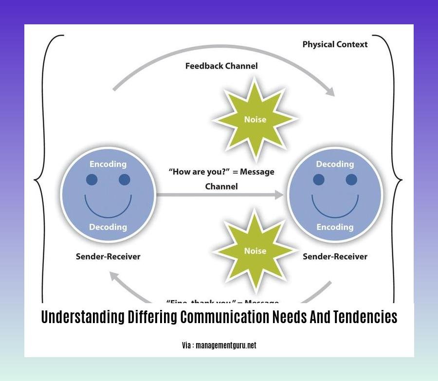 understanding differing communication needs and tendencies